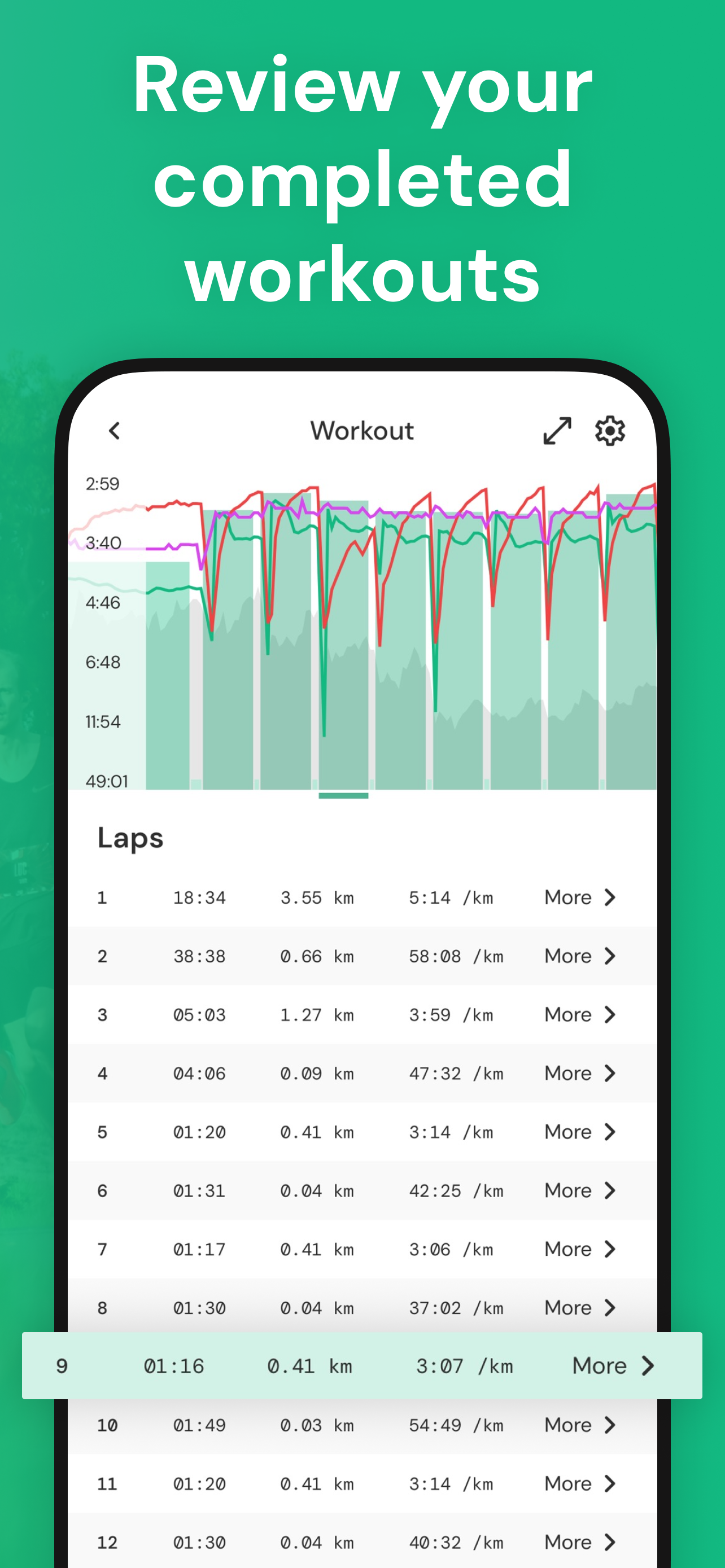 Image of a workout overview on Tracka