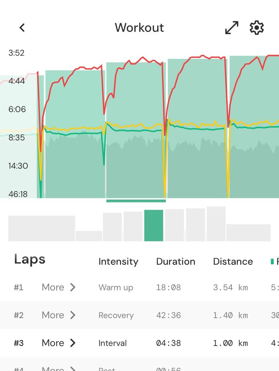A screenshot of the newly improved workout screen